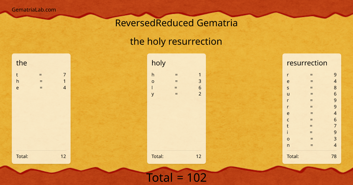 the holy resurrection in reversedReduced Gematria